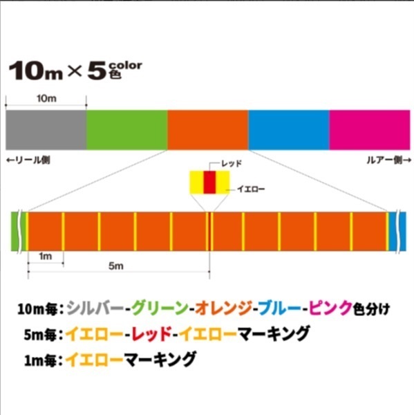 SUPER X-WIRE 4